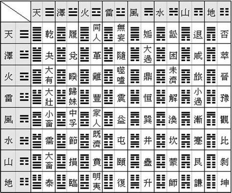 易經64卦解説